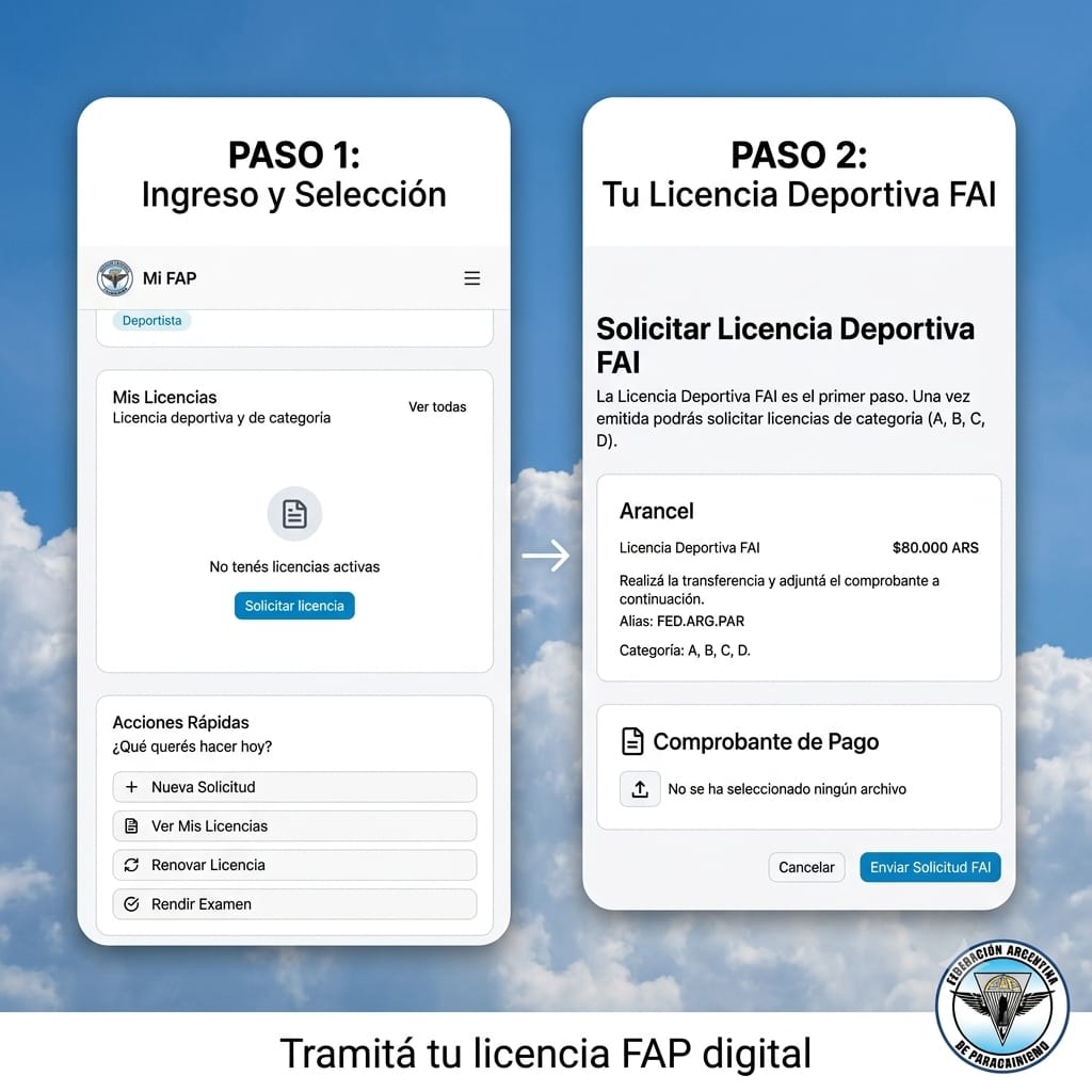 Tramitá tu licencia FAP digital